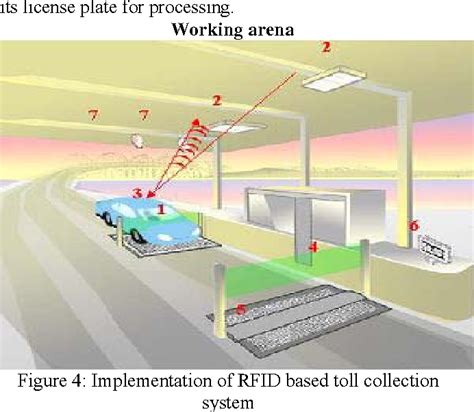 rfid based toll collection system project code|rfid toll gate.